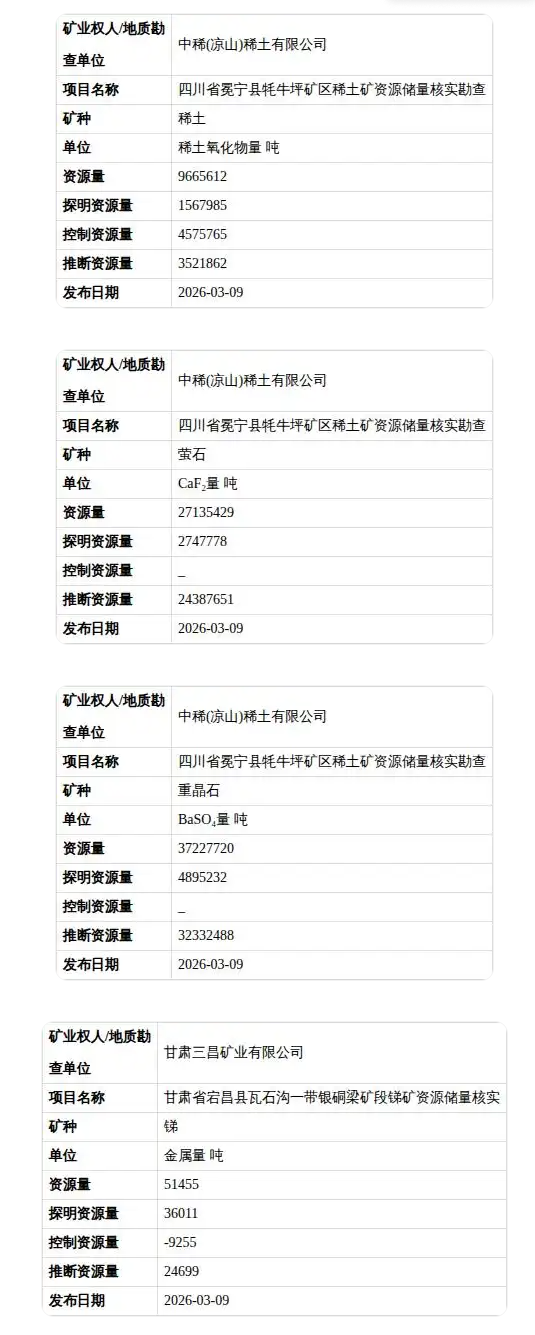 中国又发现四个新矿